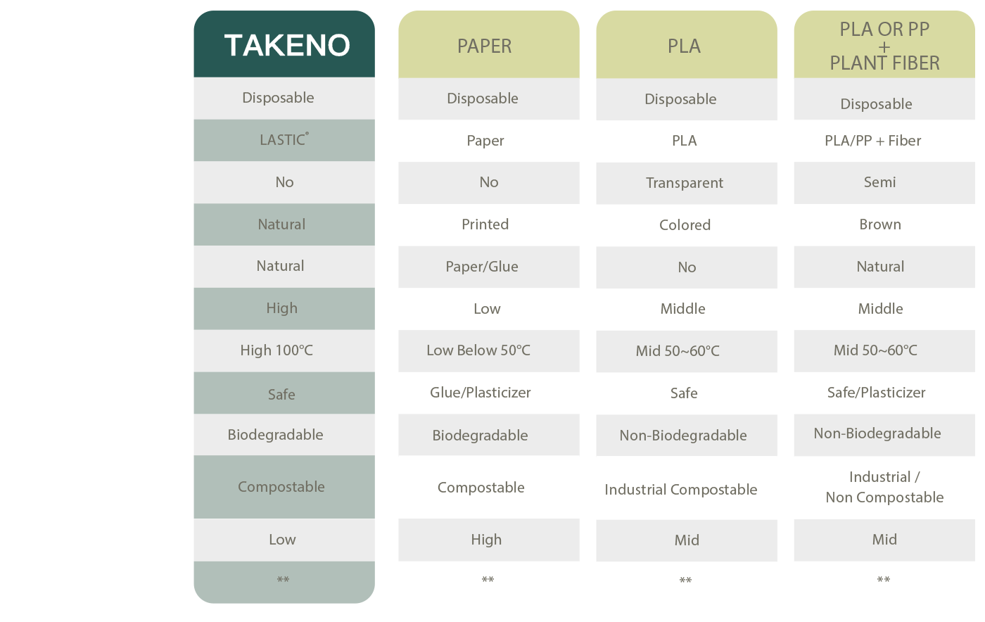 TAKENO - biodegradable & home compostable bamboo fibre material, straws, tableware and take away food containers. Eco-friendly.