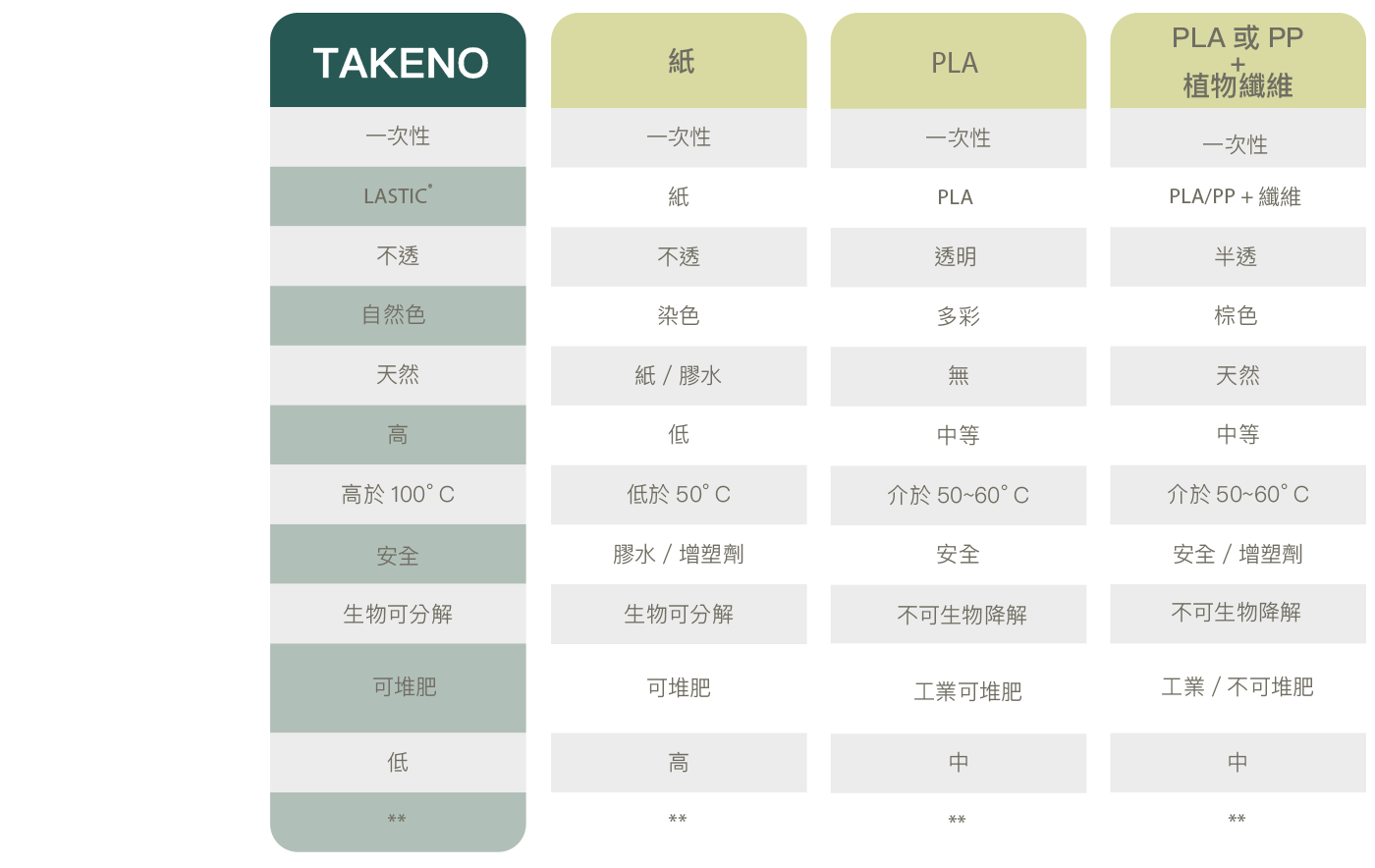 聯絡你附近的台灣經銷商